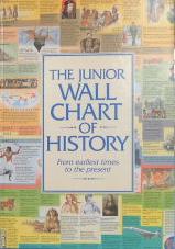 The Junior Wall Chart Of History- designed by Christos Kondeatis